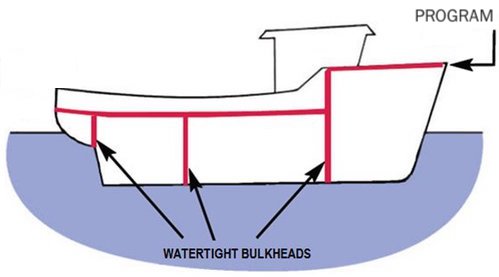 Ship with bulkheads